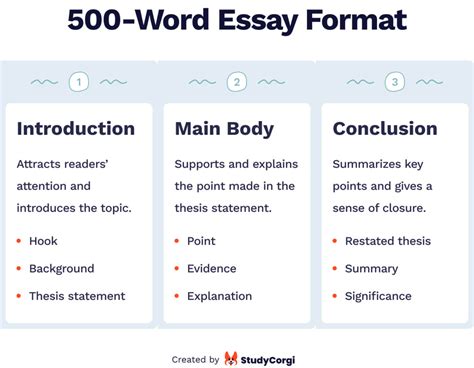 how many words in a paragraph essay does it take to effectively convey complex ideas?