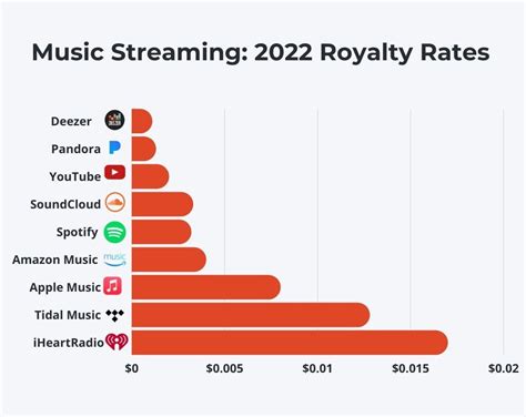 how much does youtube music pay per stream? the impact on artist revenue and industry dynamics